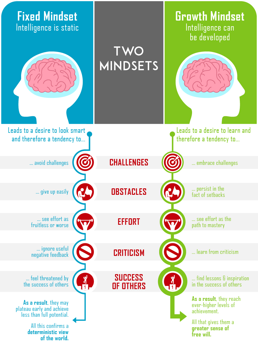 10 tips for a growth mindset