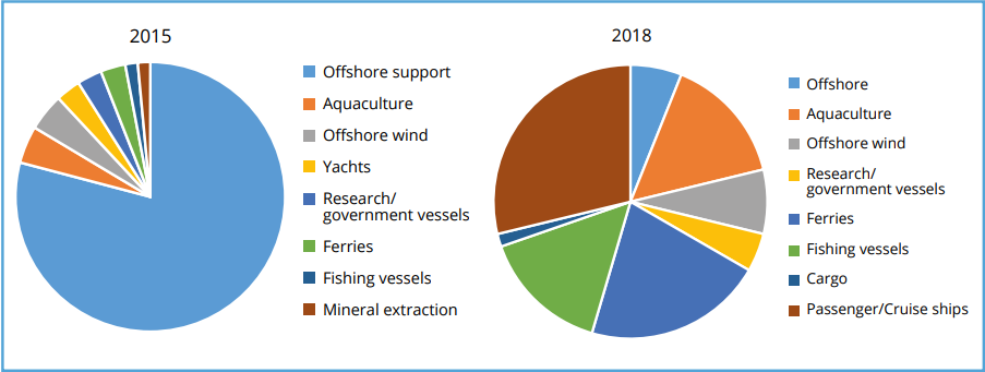 Norway issues Action Plan for green future in shipping