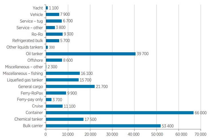 IRENA: Shipping industry should prepare for a low-carbon future