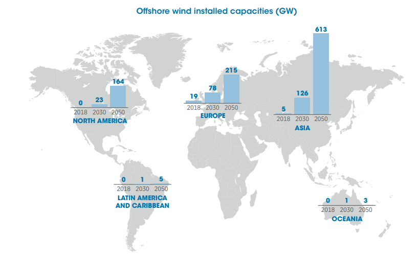 Asia set to lead the wind energy market