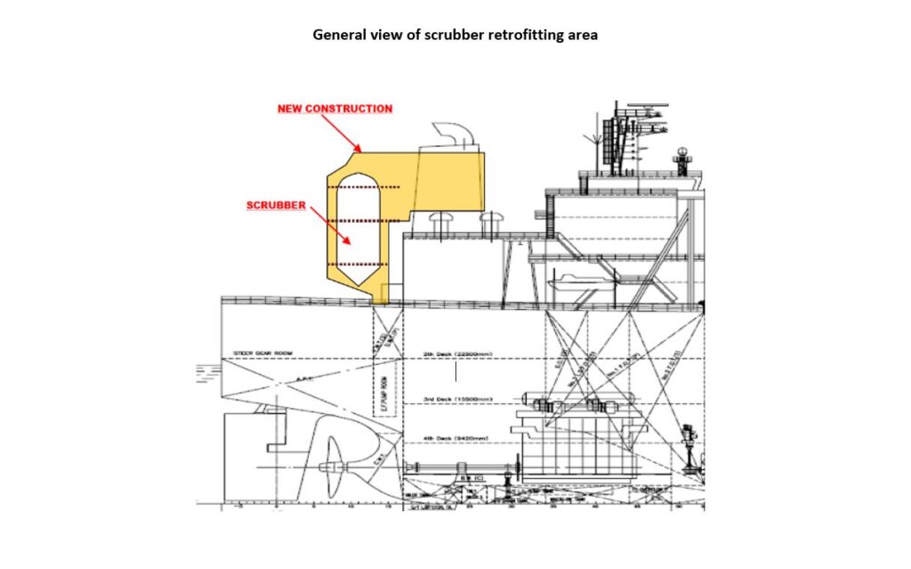 Learning as we go: Challenges with the use of exhaust gas scrubbers