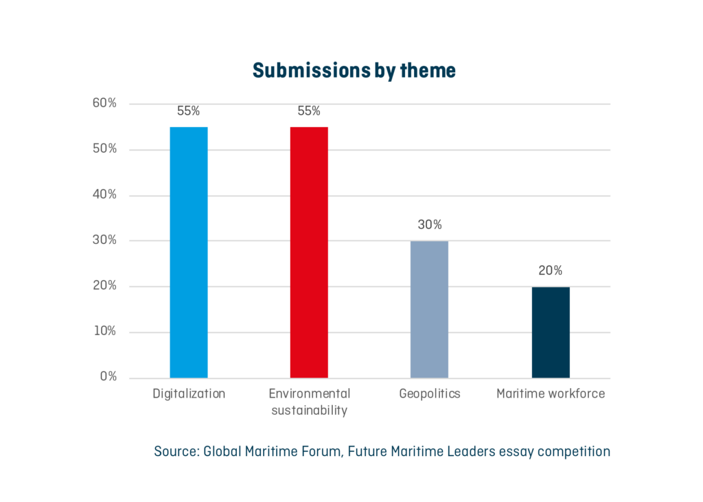 Global Maritime Forum gives voice to the next generation of maritime talent