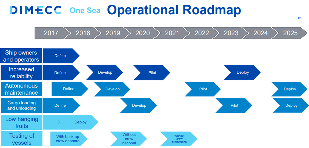 One Sea: Leading the way to autonomous shipping