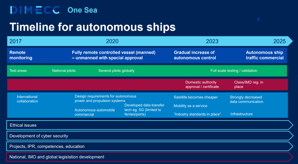 One Sea: Leading the way to autonomous shipping