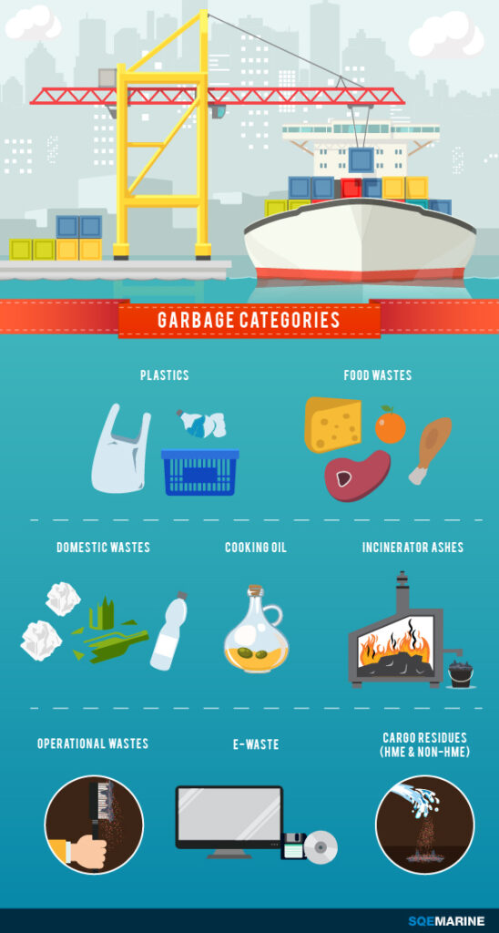 Garbage Management Plan