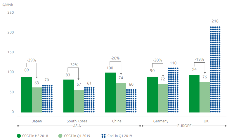 Greece could become a bunkering hub in the east Med.