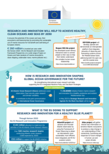 EU research and innovation projects for a more sustainable world