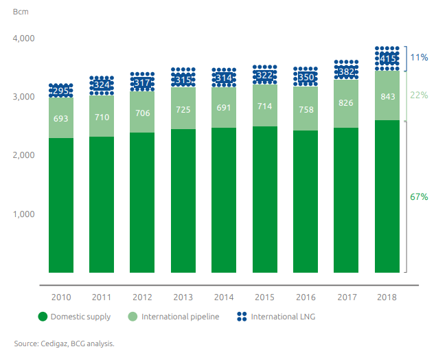 Greece could become a bunkering hub in the east Med.