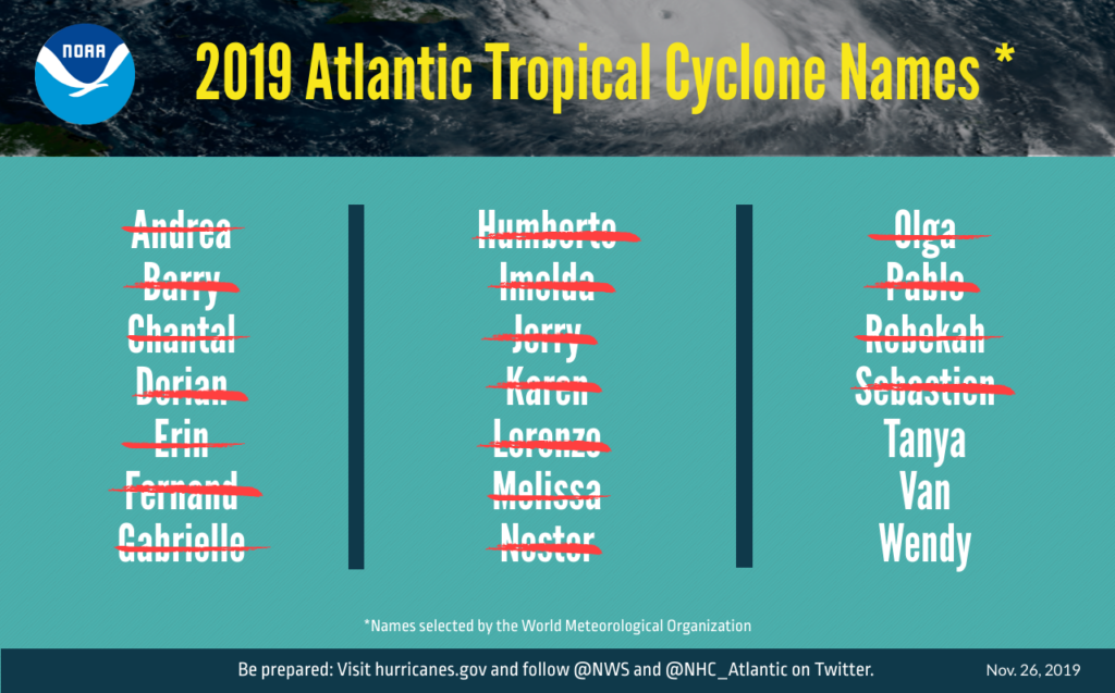 2019 Atlantic hurricane season comes to an end