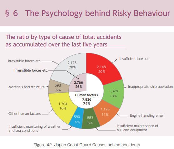 A psychological approach to safety behaviour