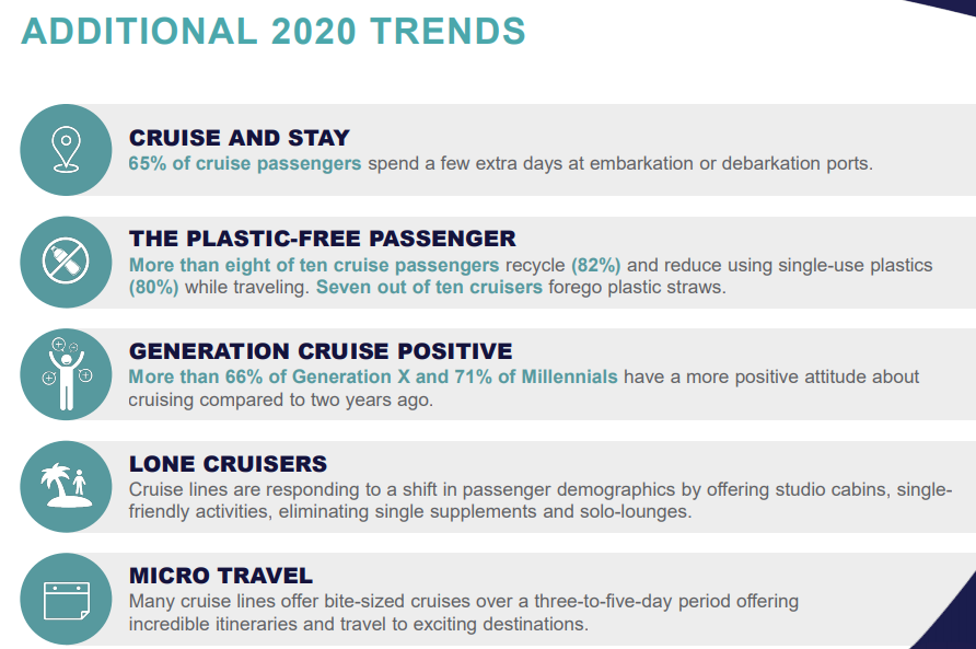 CLIA presents its 2020 cruise trends and details outlook