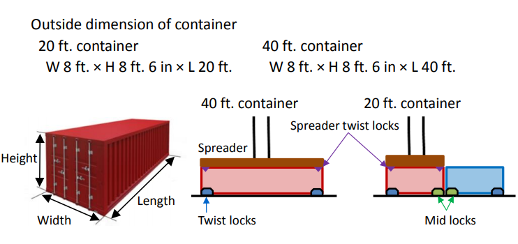 Investigation report: Before approaching loaded container ensure release of the spreader
