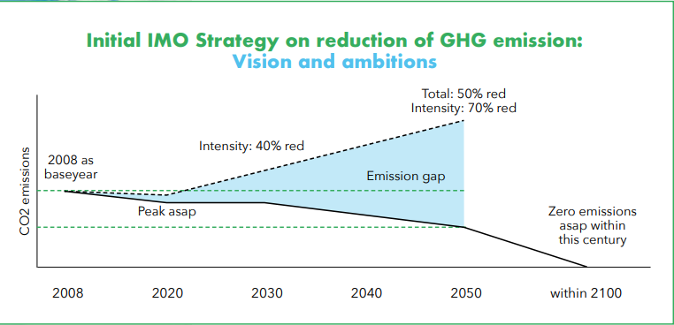 LNG delivers strong return on investment for VLCCs, study says