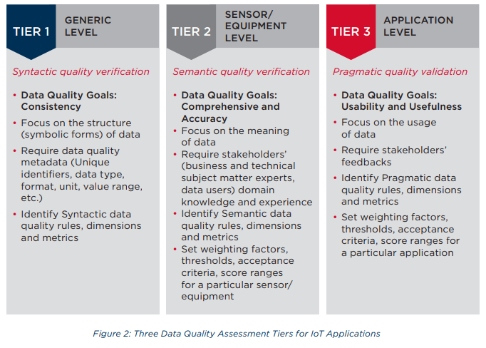 ABS advises on data quality for marine and offshore applications