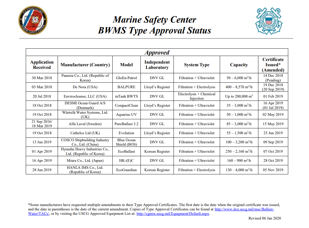 USCG receives two new applications for BWMS type approval