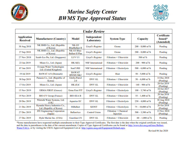 USCG Receives Two New Applications For BWMS Type Approval - SAFETY4SEA