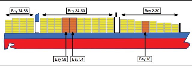 Investigation report: Loss of 137 containers overboard from CMA CGM G. Washington