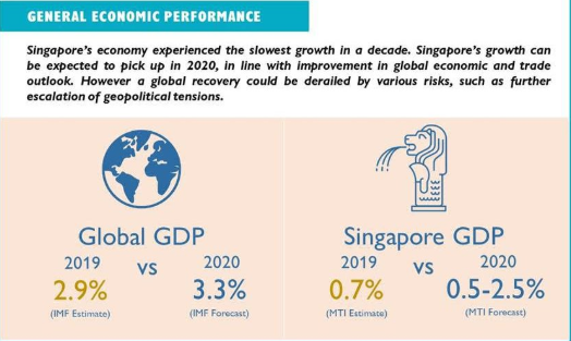 Infographic: Maritime Singapore’s performance in 2019