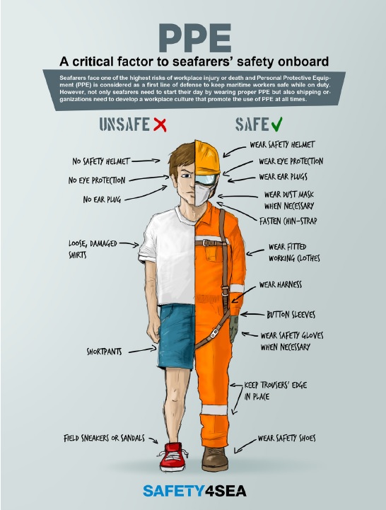 Safety and Work Clothing: The Importance of Protectin