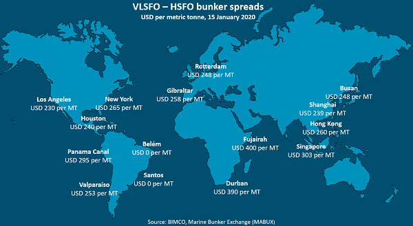 Sales of low-sulphur fuels on the rise driven by IMO 2020