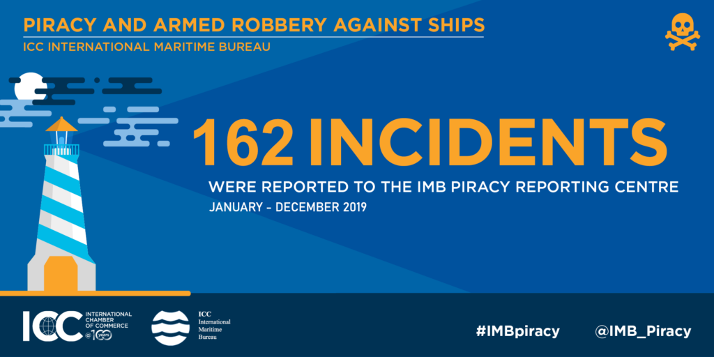 Gulf of Guinea crew kidnappings hit a record high in 2019 while piracy drops globally