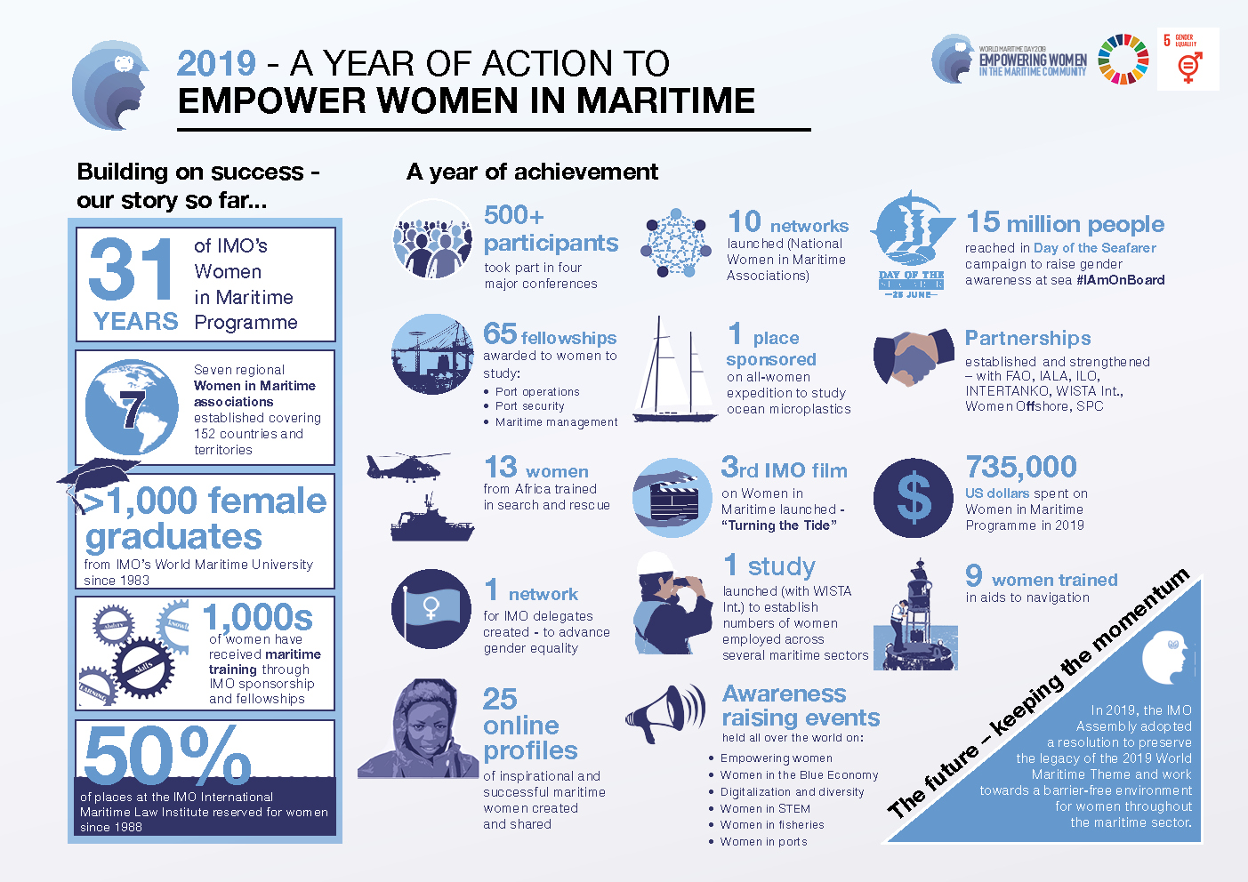 Infographic: IMO praises 2019 as year of action in favor of women in shipping