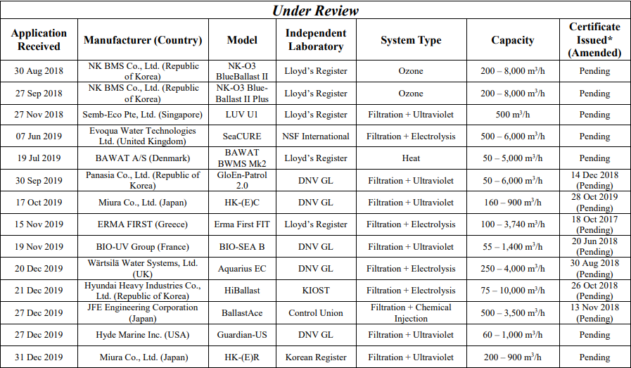 USCG issues 25th BWMS type approval