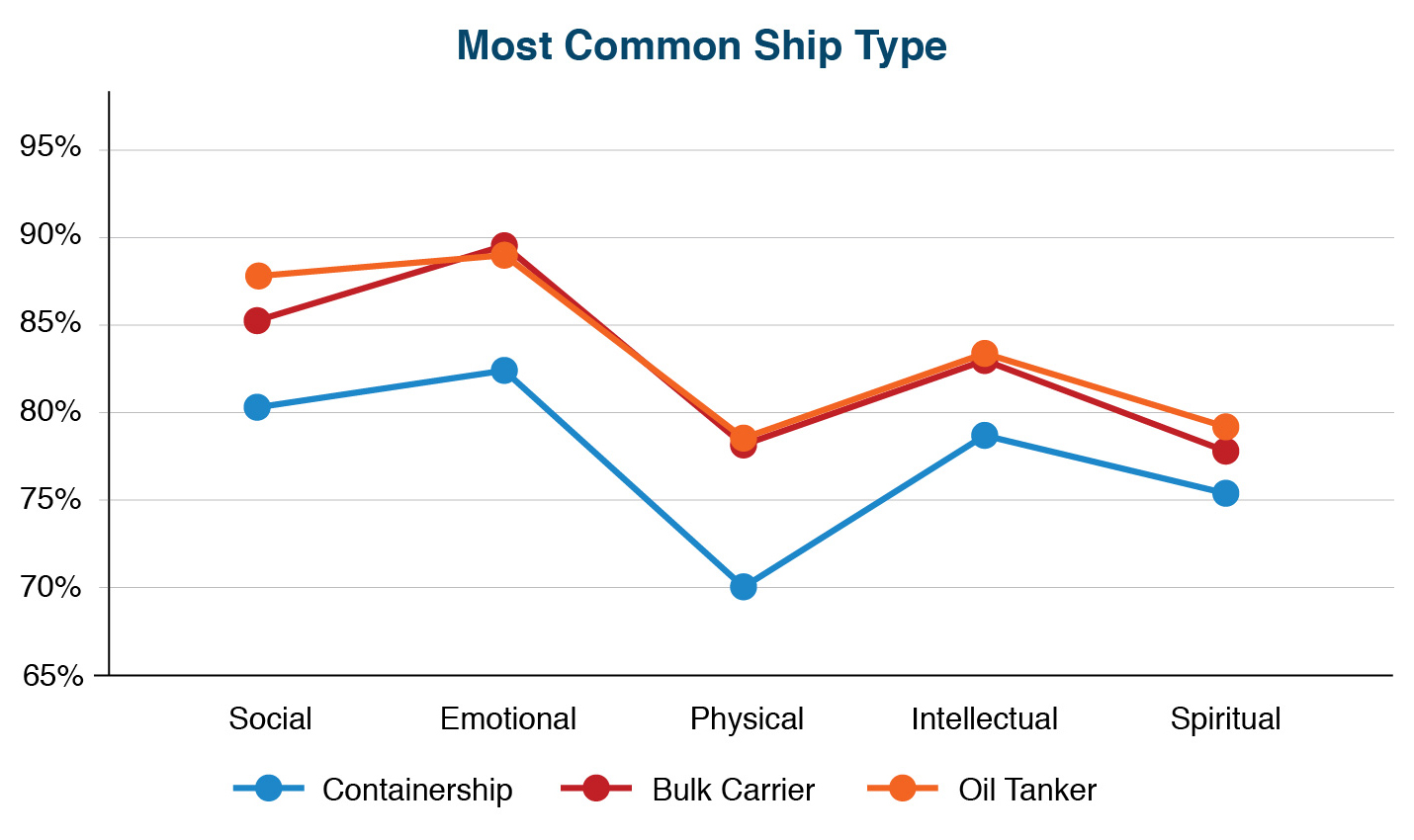 SAFETY4SEA Crew Wellness Survey: How happy are seafarers onboard?