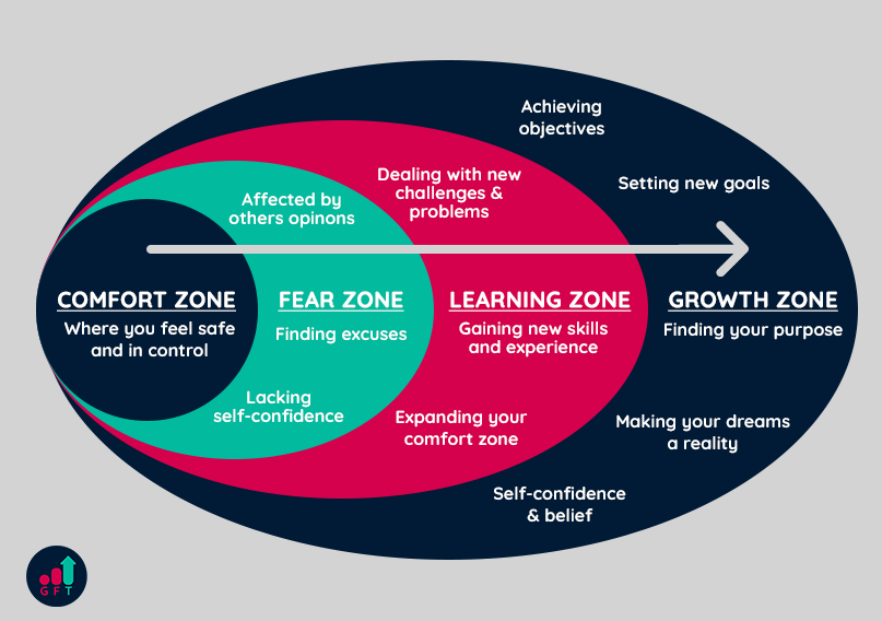 10 key steps to step out your comfort zone