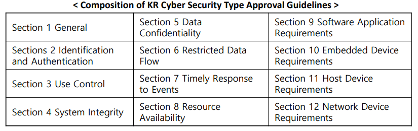 KR issues guidelines for Type Approval of Maritime Cyber Security