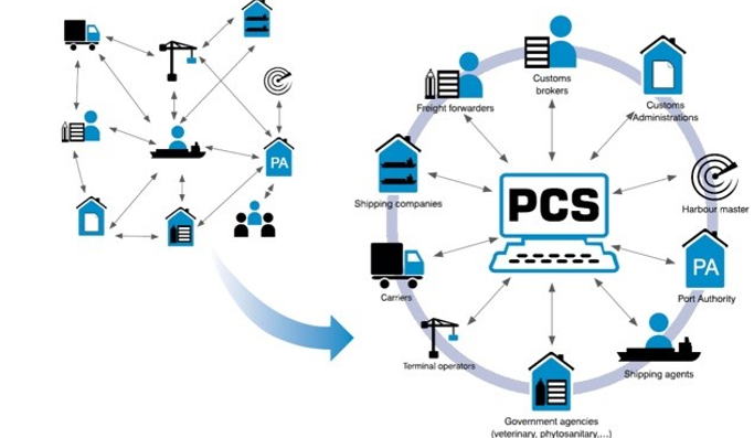 Port Call Data Sharing Platforms