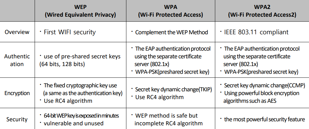 Liability and countermeasures for wireless networks