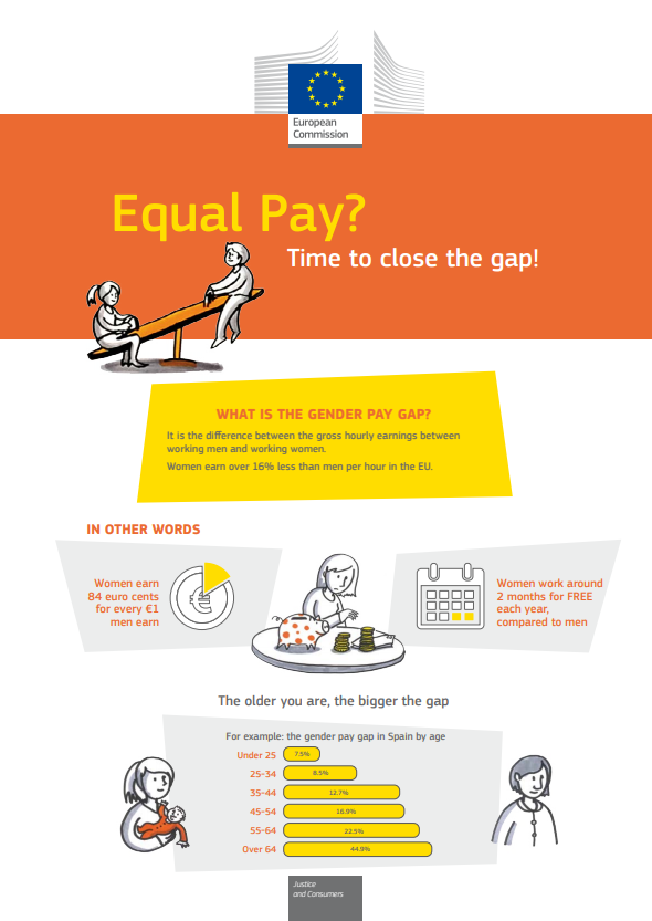 Infographic: Myths around the gender pay gap