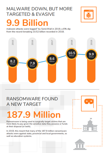 Infographic: IoT attacks rose in 2019