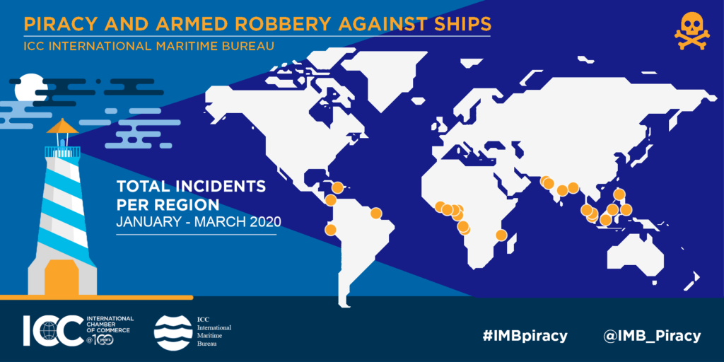 Piracy a continuous threat to ships’ crews