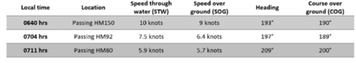 Lessons learned: Grounding incident and damage to buoy in the Suez canal