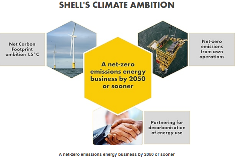 Shell To Become A Net-zero Emissions Energy Business By 2050 - SAFETY4SEA