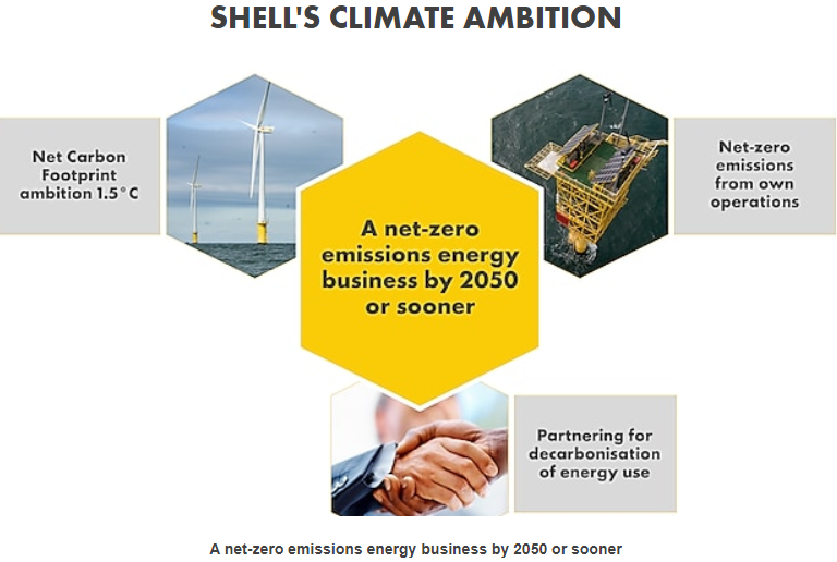 Shell to become a net-zero emissions energy business by 2050