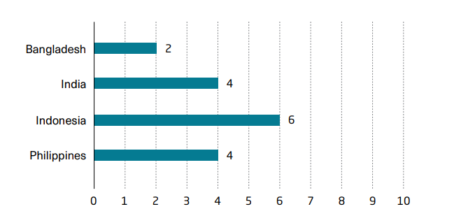 Piracy in Asia reaches a three-fold rise during Q1, 2020