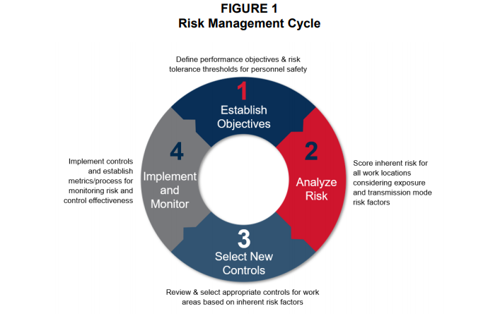 A risk management framework on COVID-19 for ships