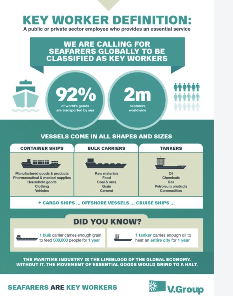 COVID-19 impacts global shipmanagement