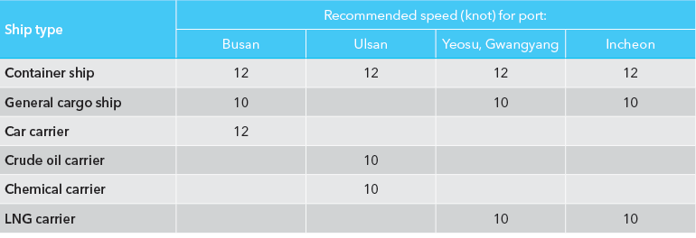 Environmental requirements for ships trading in South Korea