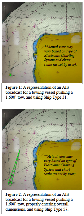 AIS data entry crucial for safe navigation