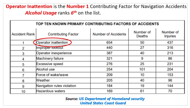 Behavioral Safety: Loss Prevention Through Safety Culture - SAFETY4SEA