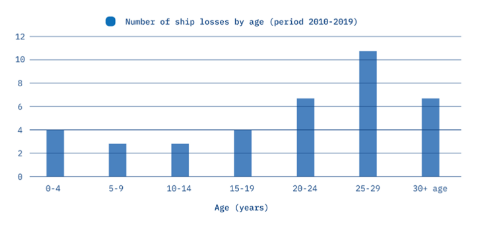 Intercargo publishes Bulk Carrier Casualty Report 2019