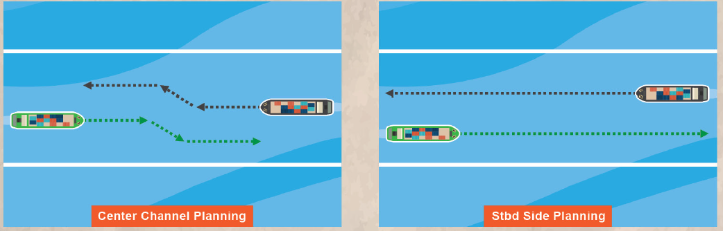 Safe navigation at sea: Bad vs Best Practices