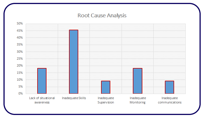 Case Study: Poor pilot – master communication and passage plan deviation result to vessel grounding