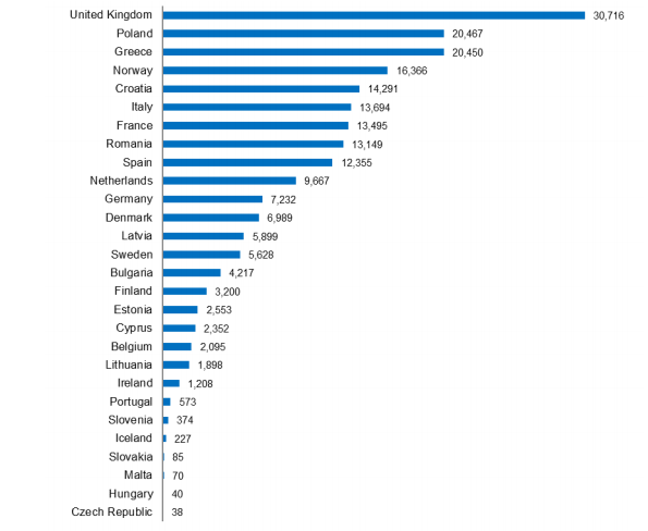 EMSA: Seafarer statistics in the EU 2018