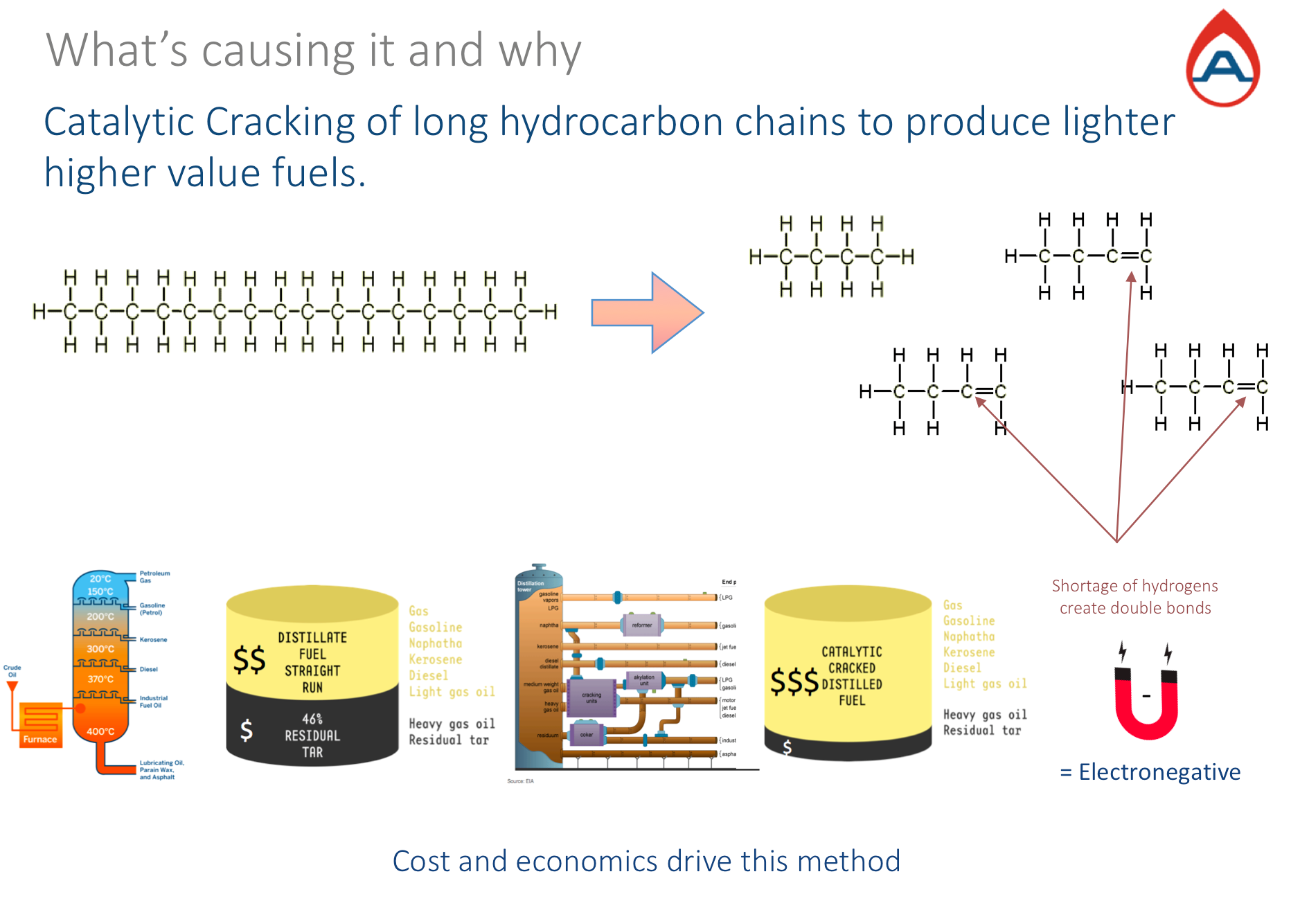 Why new VLSFO 0.5% sulphur fuels emit higher black carbon emissions