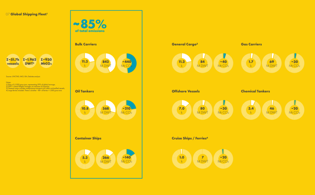 Shell&#8217;s report reveals decarbonization at top three priorities in shipping